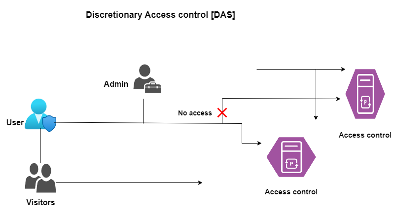 DAC-img