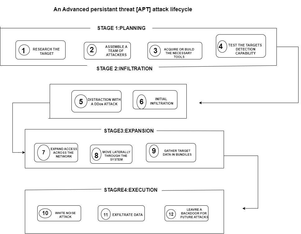 authenticate-bypass-img