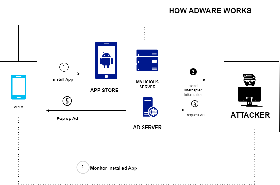 adware-img