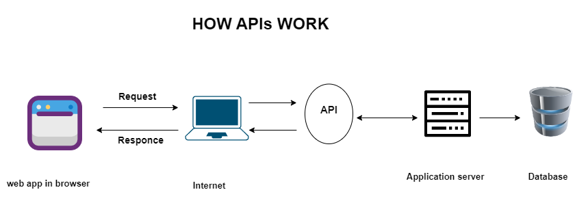 api-img