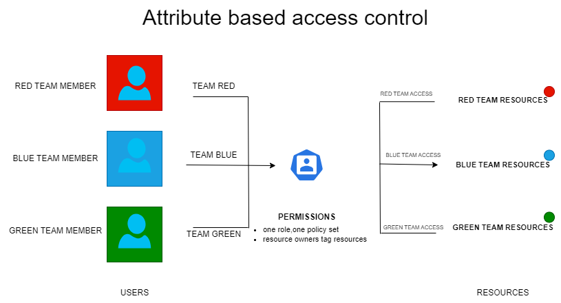 attribute-based-img