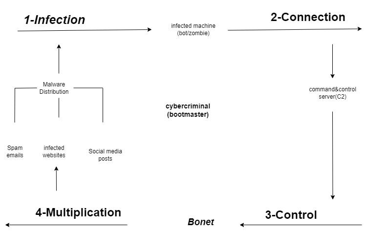 mac-spoofing-img