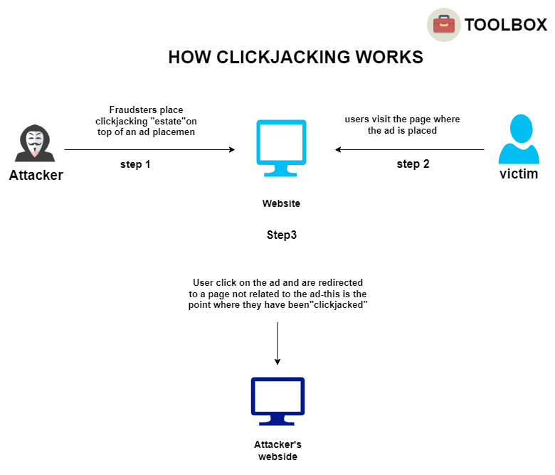 clickjacking-img