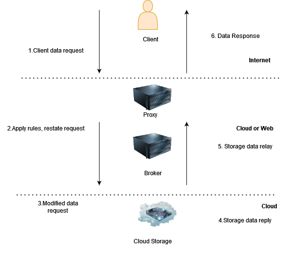 cloud-security-img