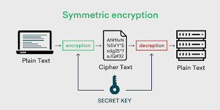 cryptography-image