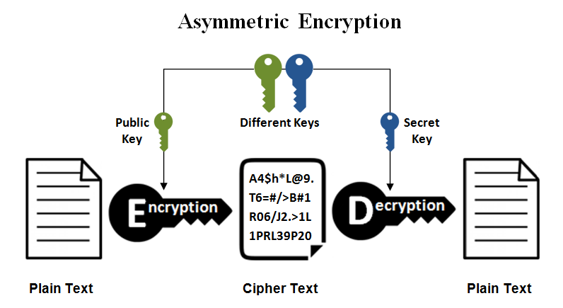 cryptography-image