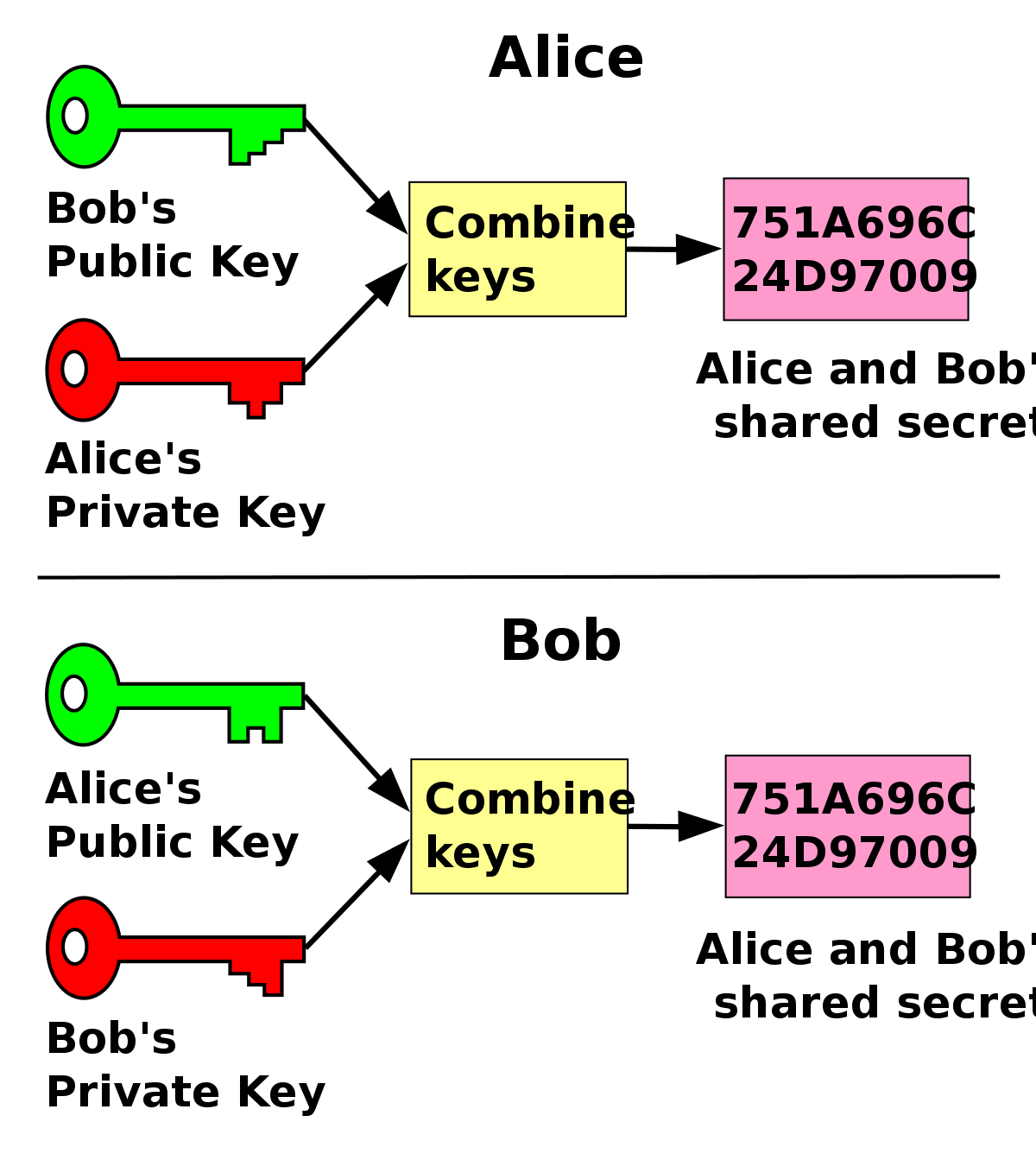 cryptography-image