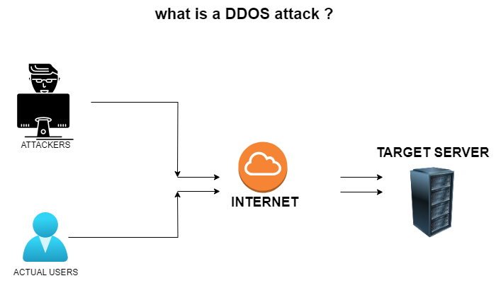 ddos-img