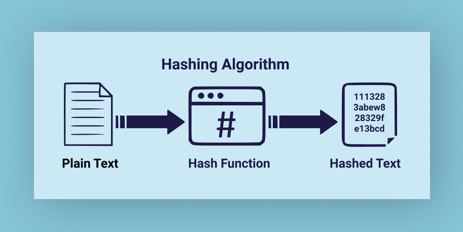 hashing-img