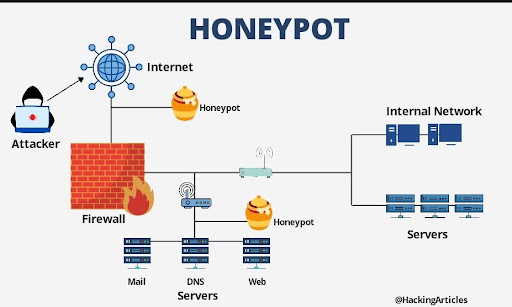 honeypot-img