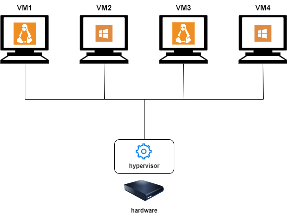 hypervisor-img