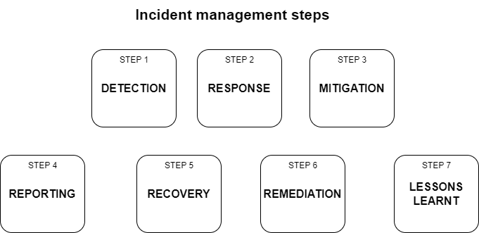 incident-response-img