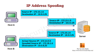 ip-spoofing-img