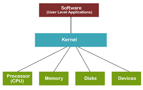 kernel-img