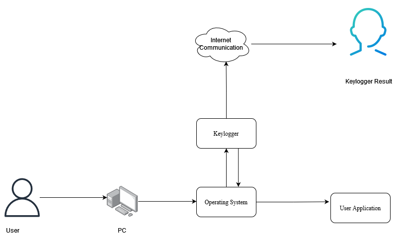 keyloggers-img