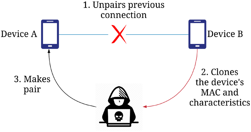 mac-spoofing-img