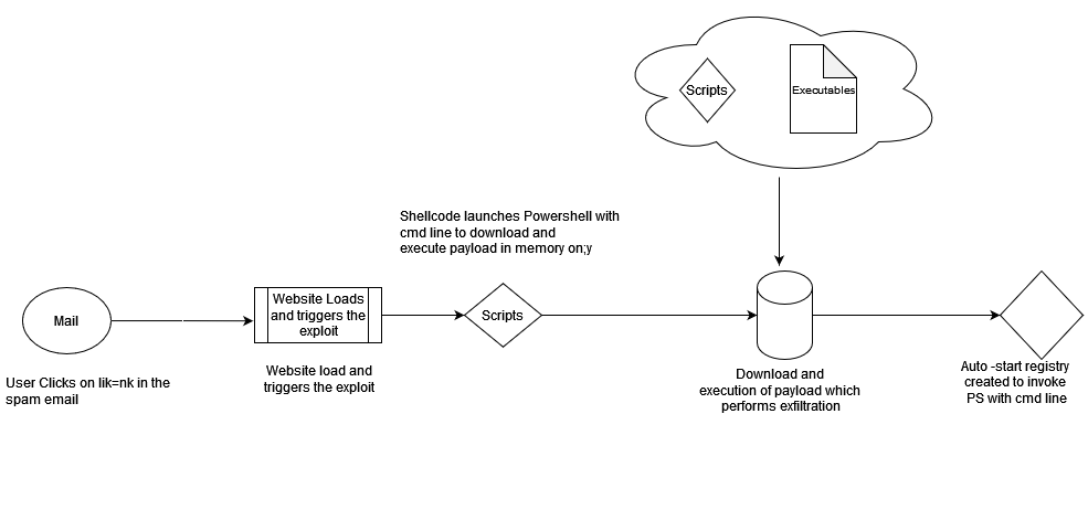 malware-img