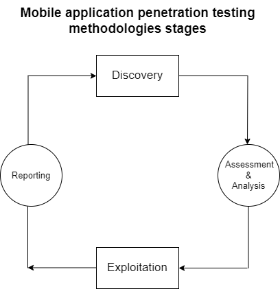 mobile-pentesting-img