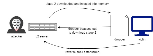 payload-img