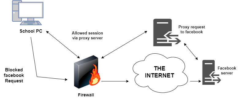 proxy-server-img