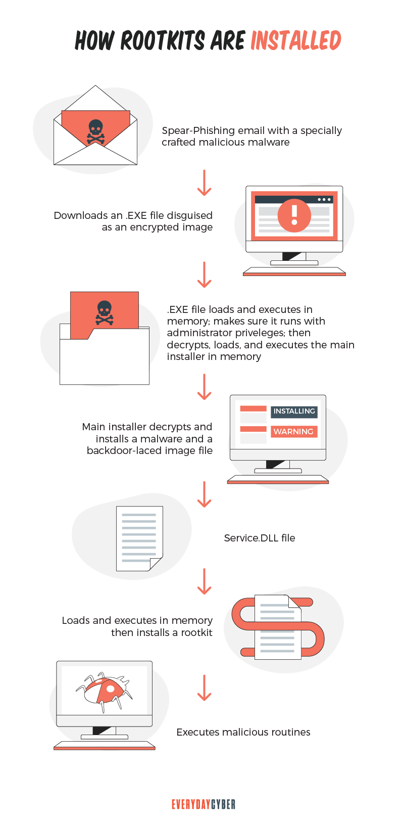 rootkit-img