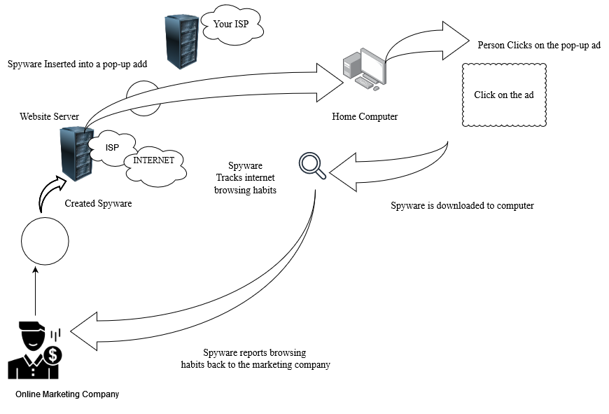 spyware-img