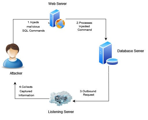 sql-img