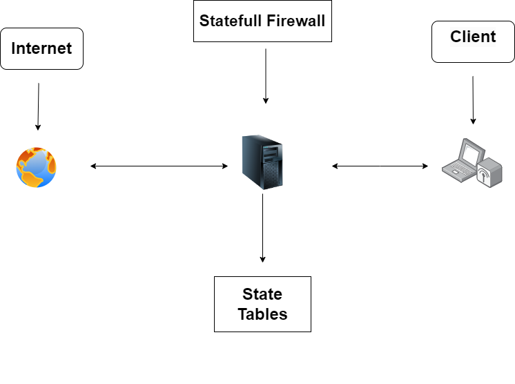 stateful-firewall-img