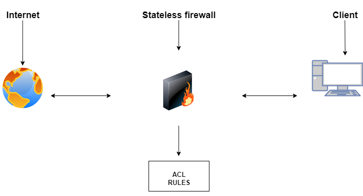 stateless-firewall-img