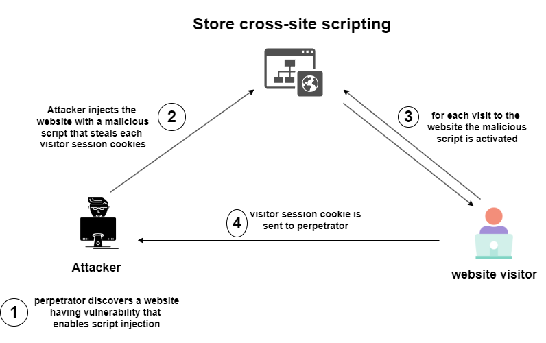 xss-img