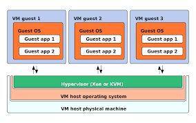 virtualization-img